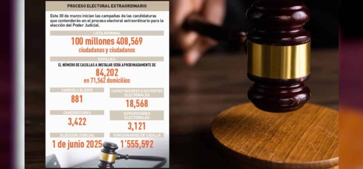Los sonorenses elegirán a 10 jueces y 13 magistrados